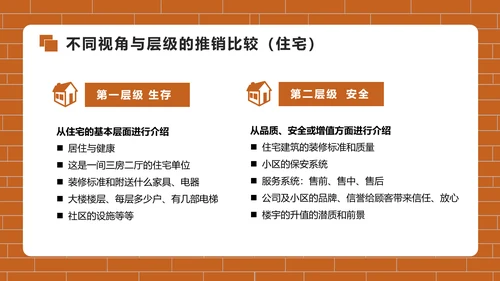 房地产销售培训PPT模版