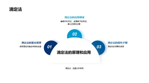 深度解析化学分析