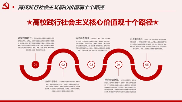 社会主义核心价值观宣讲主题教育微党课PPT