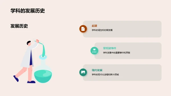 学科探秘之路