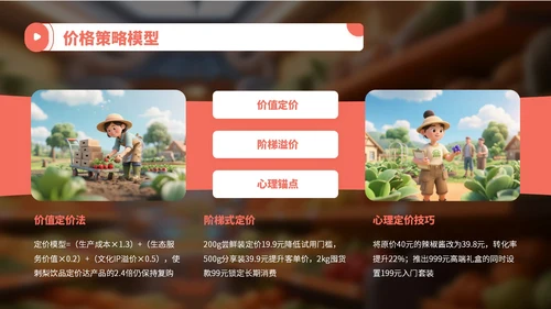 橙红色3D卡通农产品发布会宣传PPT