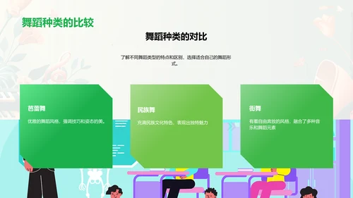 舞蹈入门及应用PPT模板