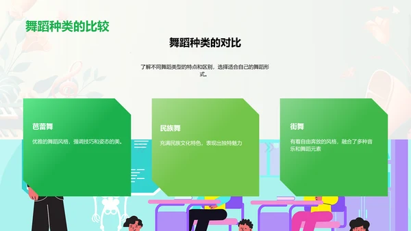 舞蹈入门及应用PPT模板