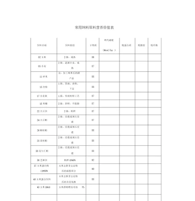 常用饲料原料营养价值表