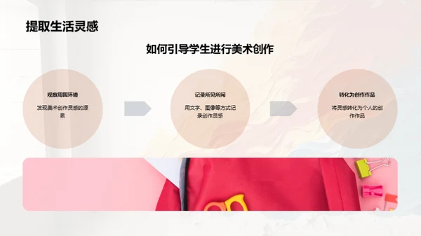 美术教学创新之路