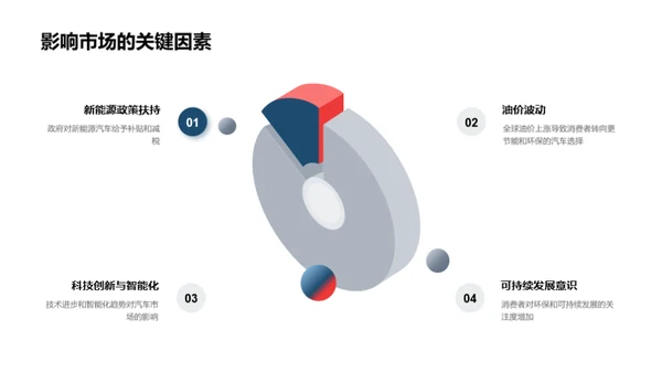 汽车行业财务展望