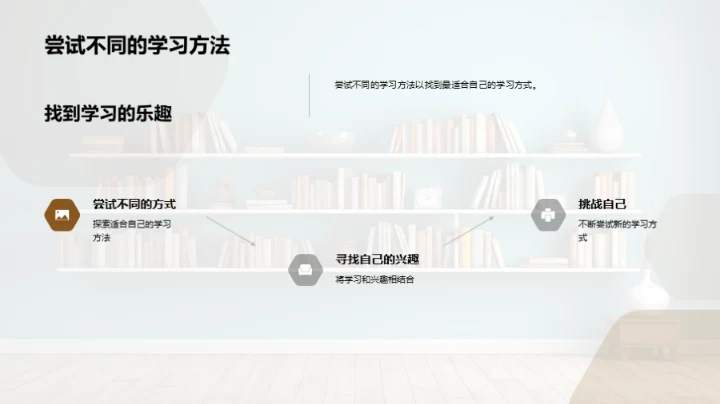 探秘学习的乐园