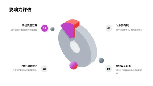 万圣节活动策略揭秘