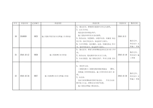 安全检查台账