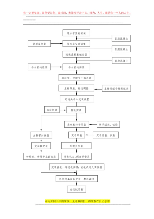 灯泡头贯流式水轮发电机组安装施工管理报告.docx