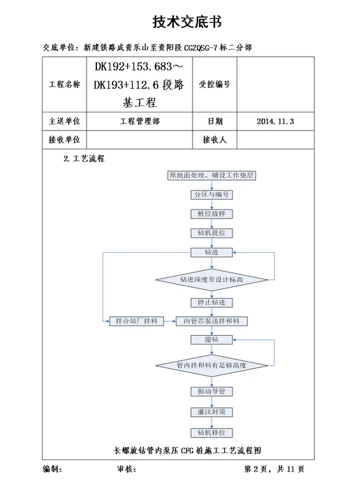 CFG桩施工技术交底2014.11.13