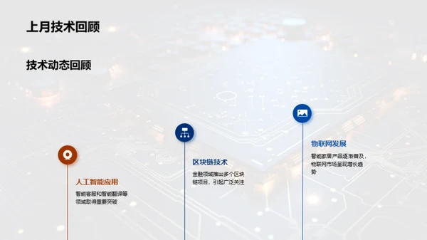 技术突破与战略规划