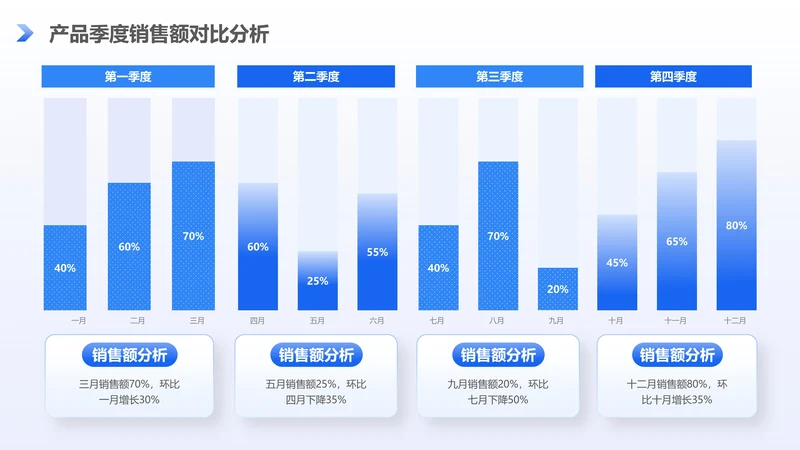 蓝色扁平风产品季度销售对比分析柱状图