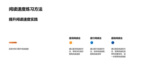 阅读理解技巧讲解PPT模板