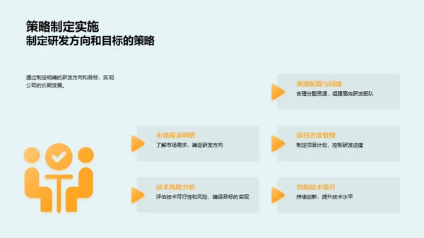 研发路径与成果展望