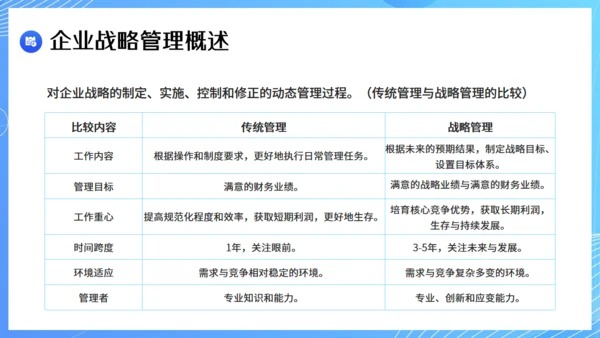 现代企业战略管理课件通用PPT模板