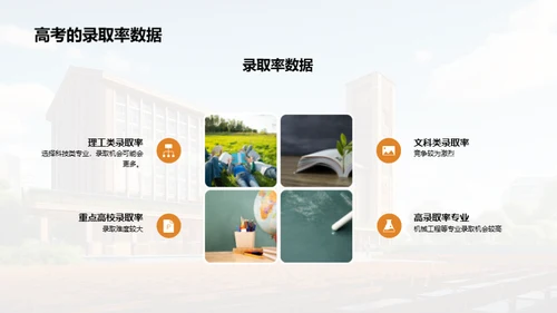 携手高考 入梦大学