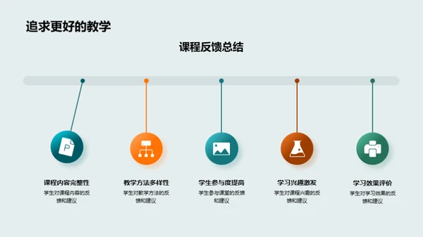 教学回顾与策略展望