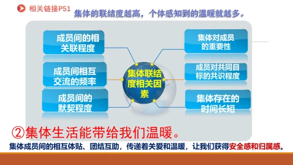 （核心素养目标）7.1集体生活成就我 课件(共25张PPT)