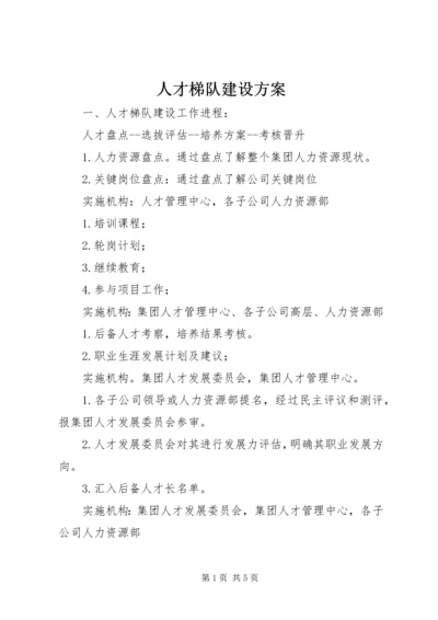 人才梯队建设方案.docx