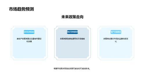 房产政策透视与展望