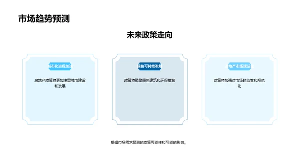 房产政策透视与展望