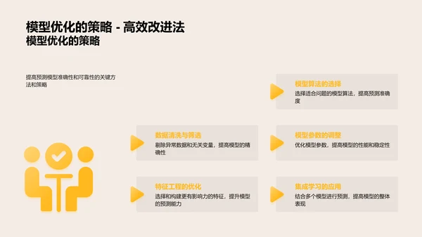 万圣节营销策略优化