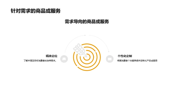 小暑销售策略解析