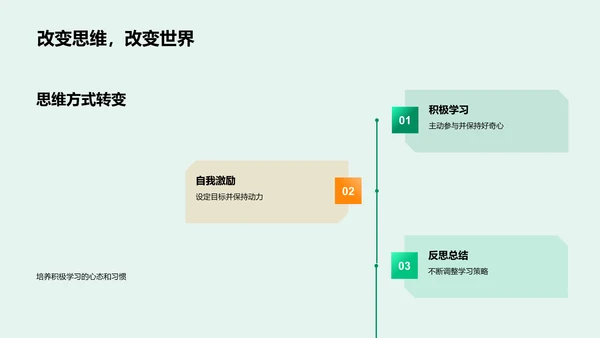 英语学习实战策略PPT模板