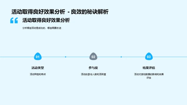 游戏运营月度概览