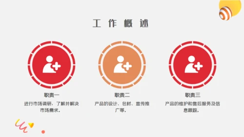 投资理财项目工作汇报通用PPT模板