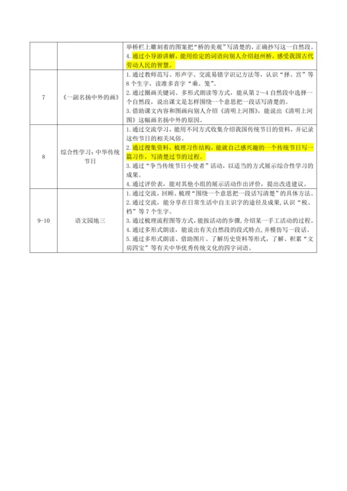 统编版语文三下 第三单元整体备课规划