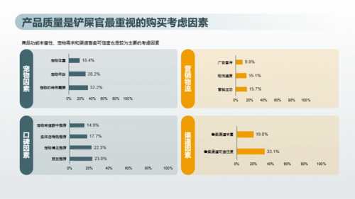 2023年喵经济洞察研究报告