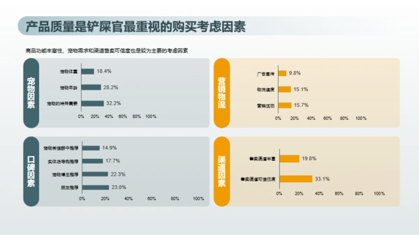 2023年喵经济洞察研究报告