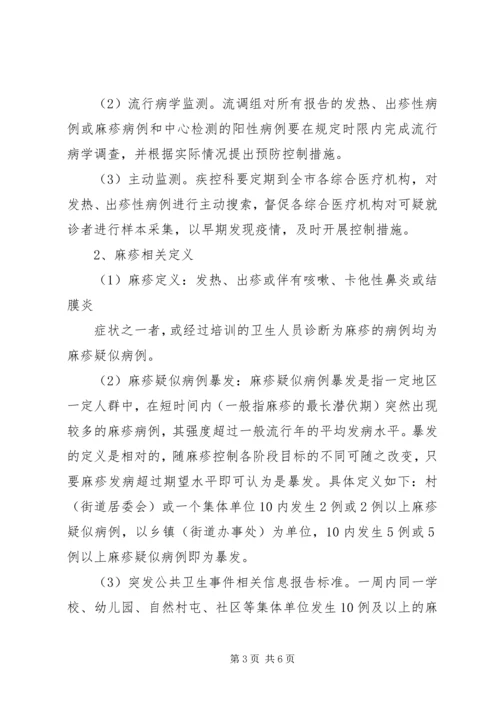 麻疹疫情应急处置预案 (3).docx