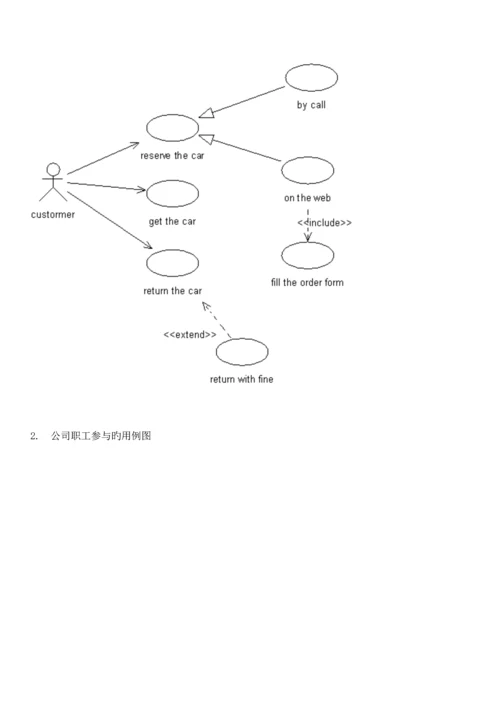 UML优质课程设计基础报告汽车租赁系统的需求分析与标准设计.docx