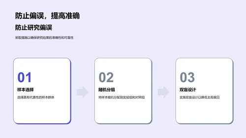 科研方法探讨PPT模板