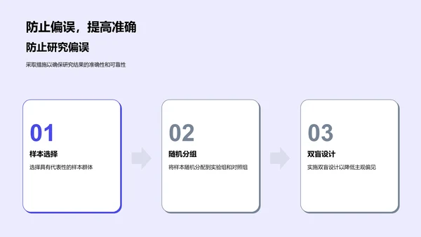 科研方法探讨PPT模板