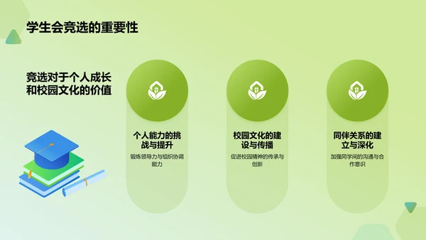 绿色手绘风学生会竞选PPT模板