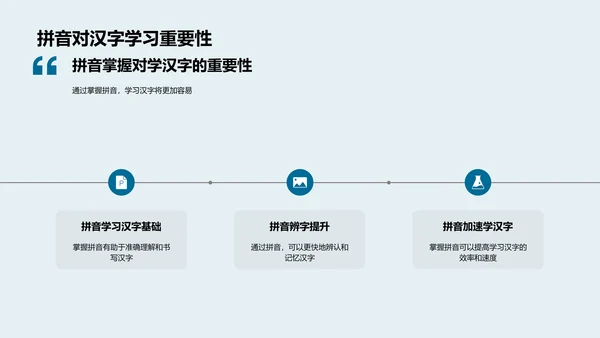 拼音知识掌握PPT模板