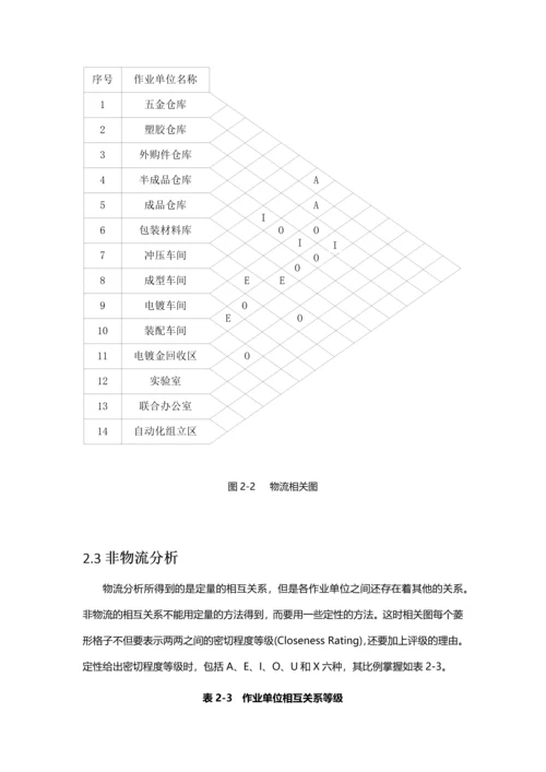 电镀车间设施规划.docx