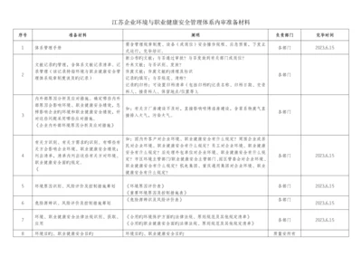 公司环境与职业健康安全管理体系内审准备材料.docx
