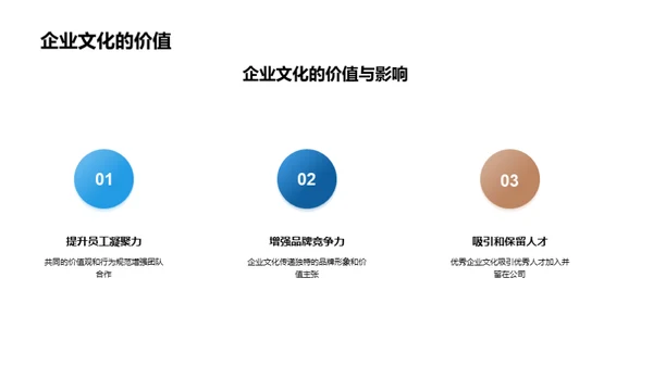 打造家居行业企业文化