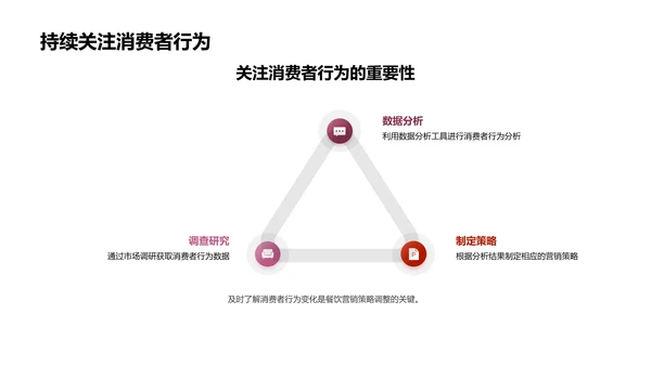 新消费者行为与餐饮业