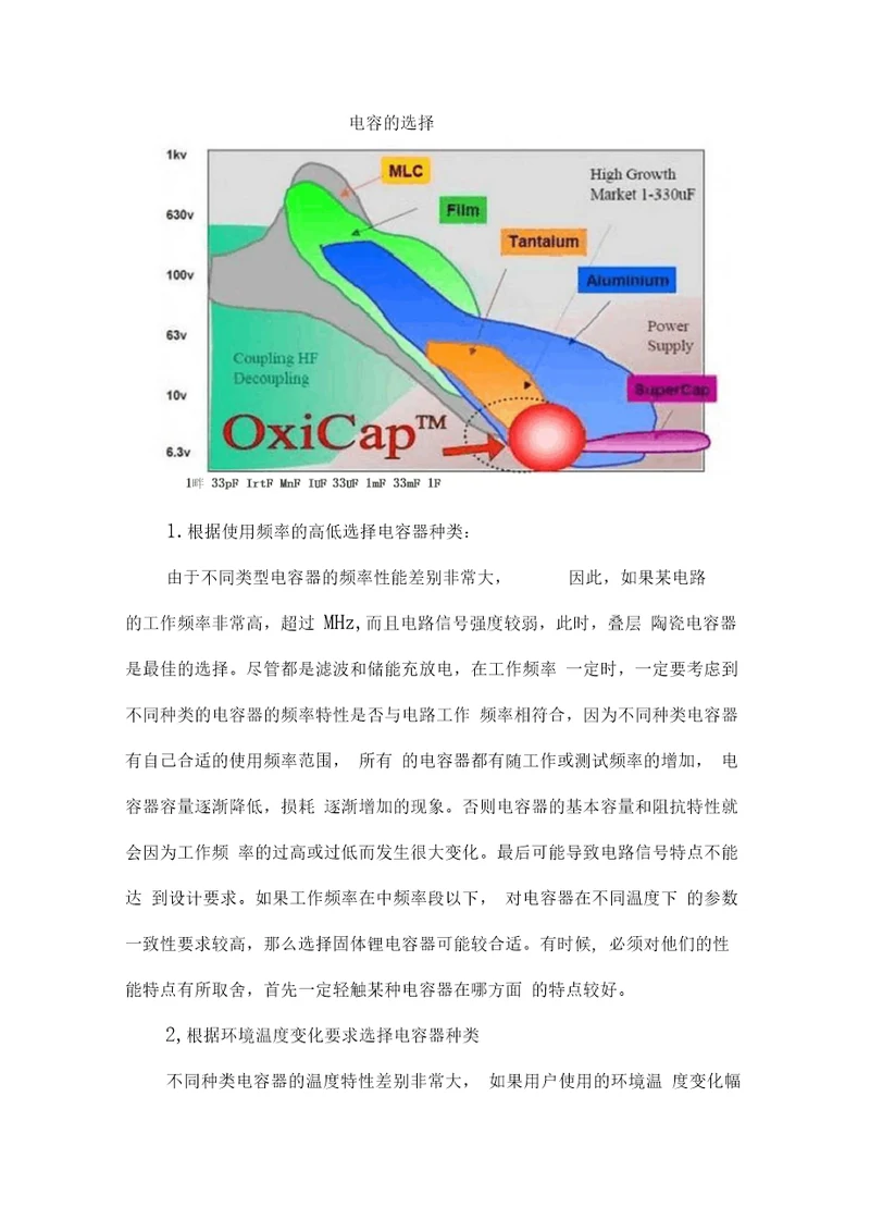 电容种类与电容的选择