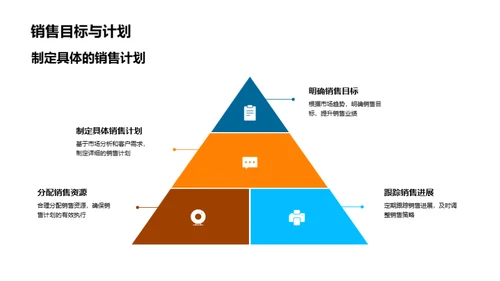 市场掌控与策略创新