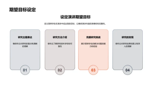 文学塑世观研究报告PPT模板