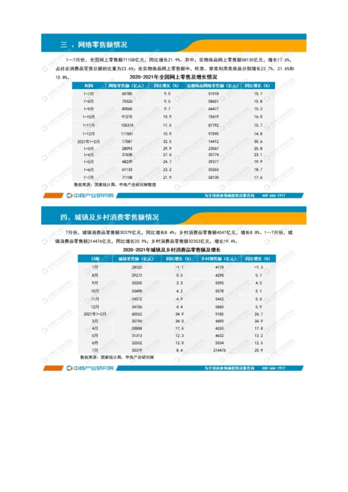 中国零售消费行业投资决策参考(2021年1-7月).docx