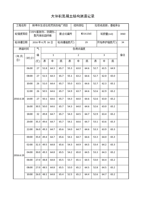 大体积混凝土测温记录