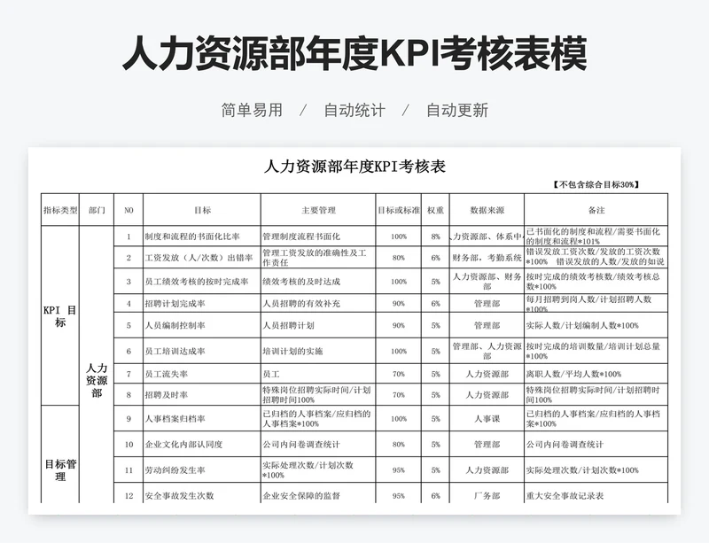 人力资源部年度KPI考核表模板